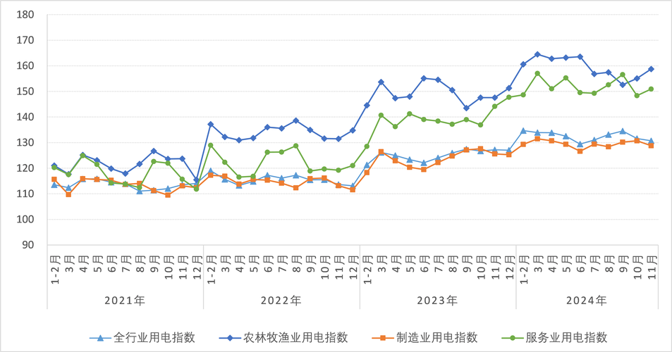 巴雷网络科技